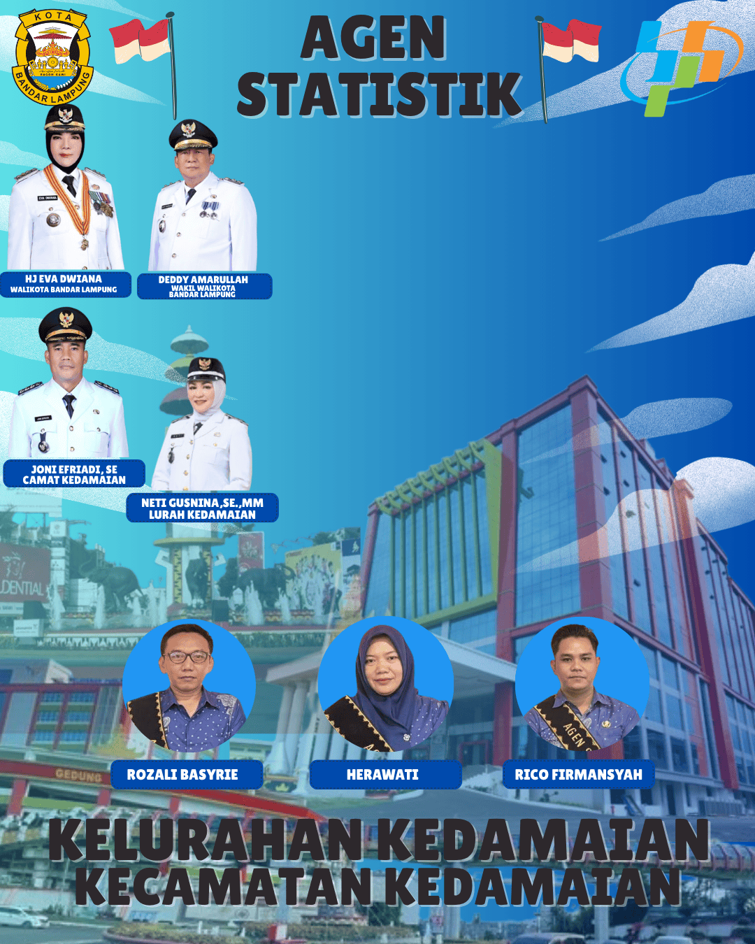 Agen Statistik Kelurahan Cantik Kelurahan Kedamaian Tahun 2026